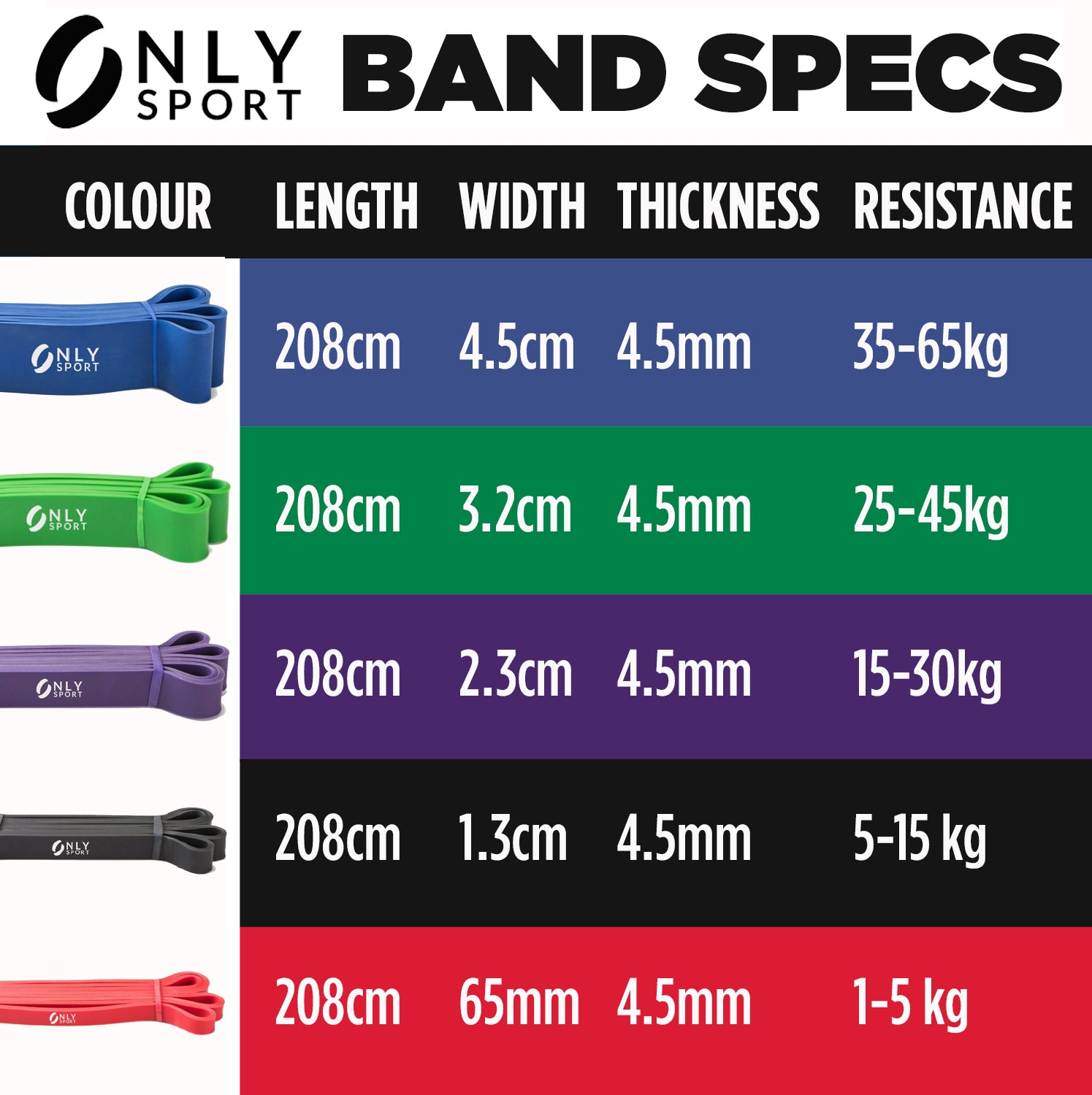 Resistance Band Specification Chart 2